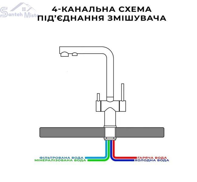 Кухонний змішувач нержавіючий на 4 води Nett FFS-33 153 фото