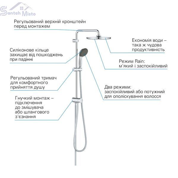 Душова система Grohe QuickFix Vitalio Start System 250 26817000 CV030604 фото